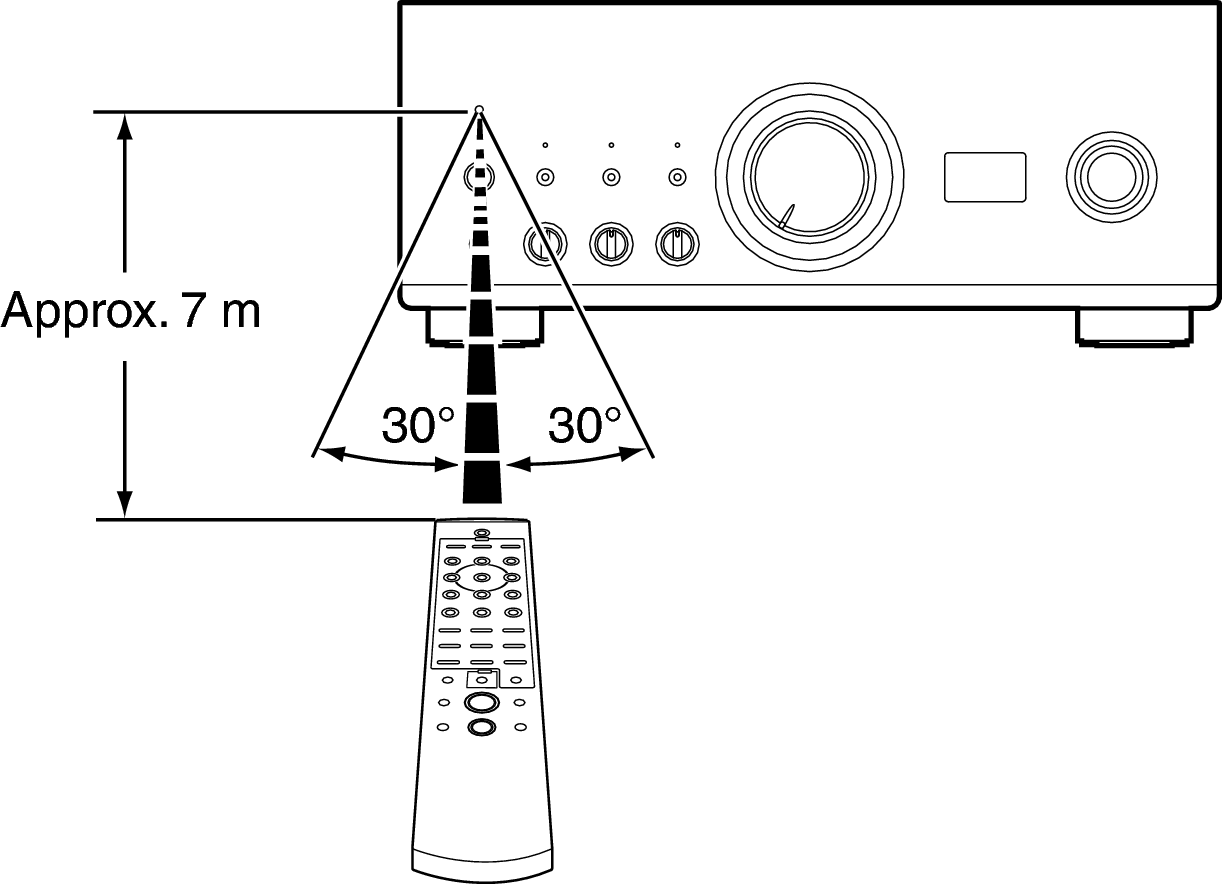 Use RC PMAA110